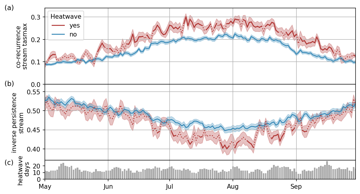 news_heat_wave_fig2