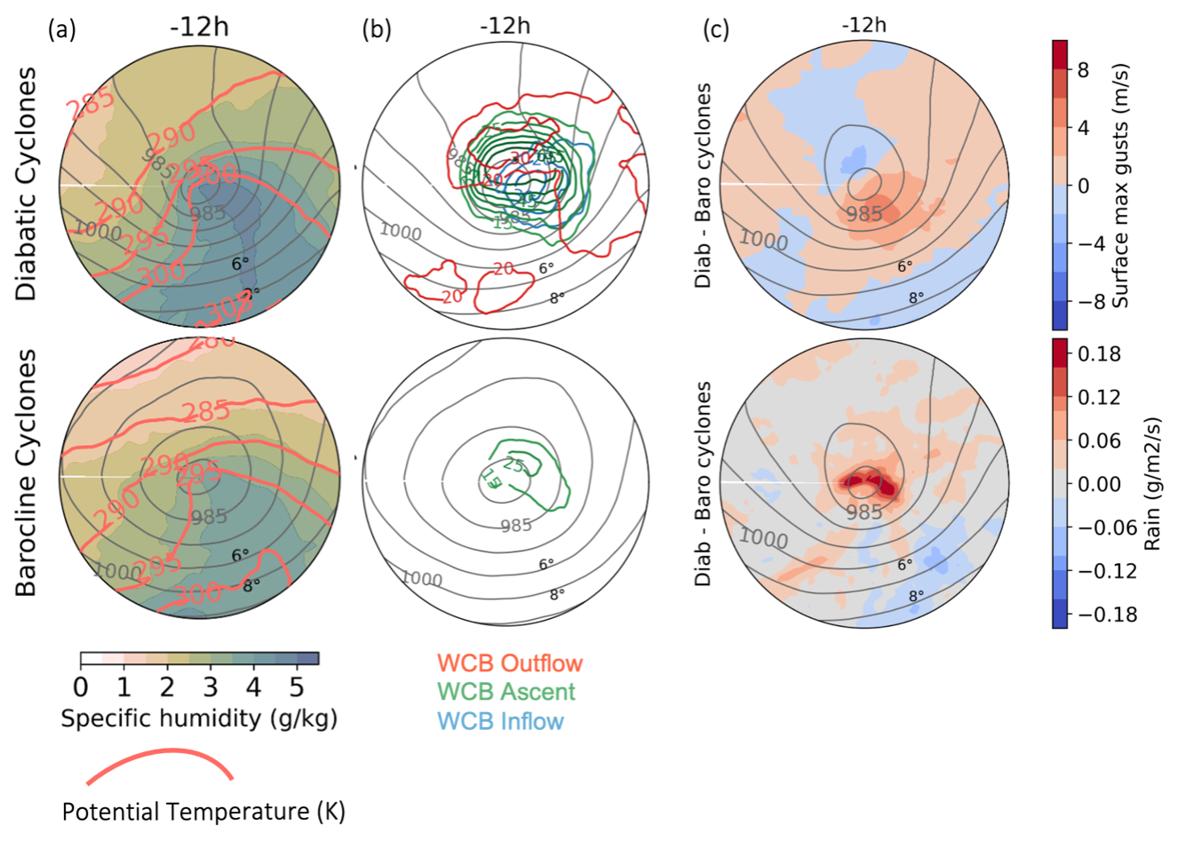 news_storm-mech_fig2